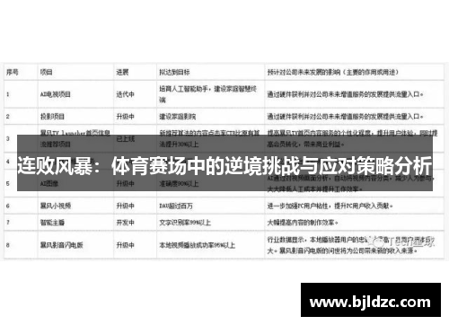 连败风暴:体育赛场中的逆境挑战与应对策略分析